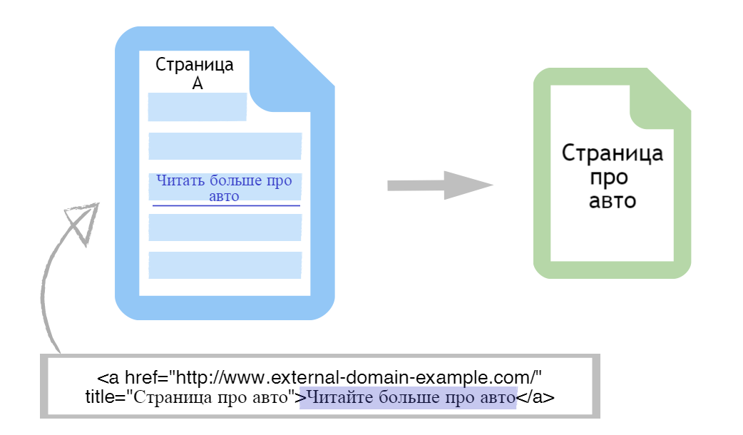 Якорный текст